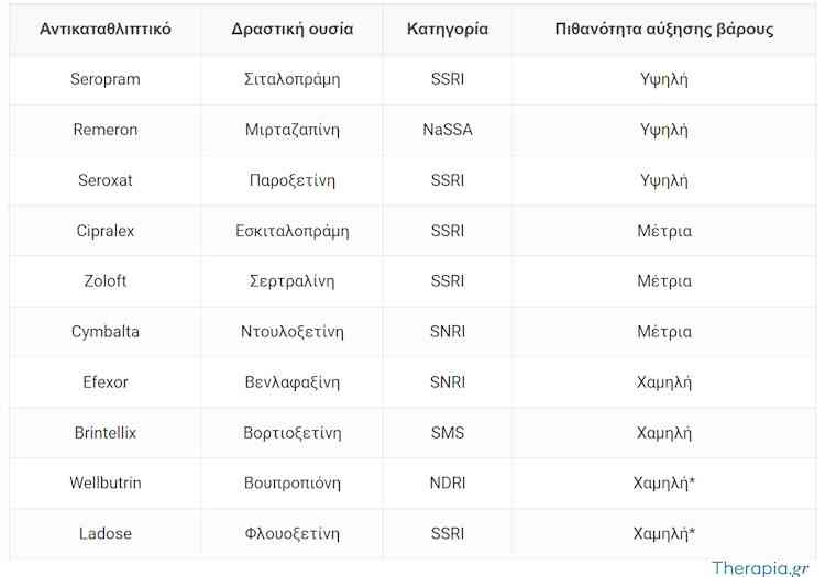 antikatathliptika ayxisi barous 2