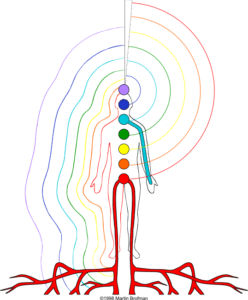 chakras