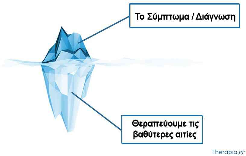 iceberg cause symptoms
